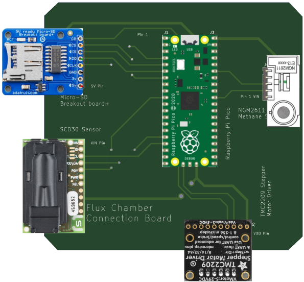 PCB Design for the entire sysem
