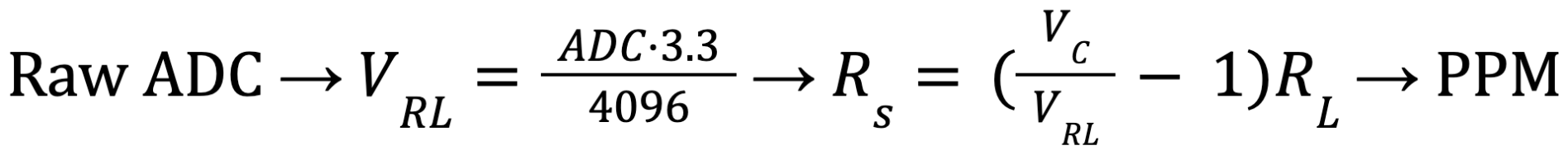 Conversion Equations