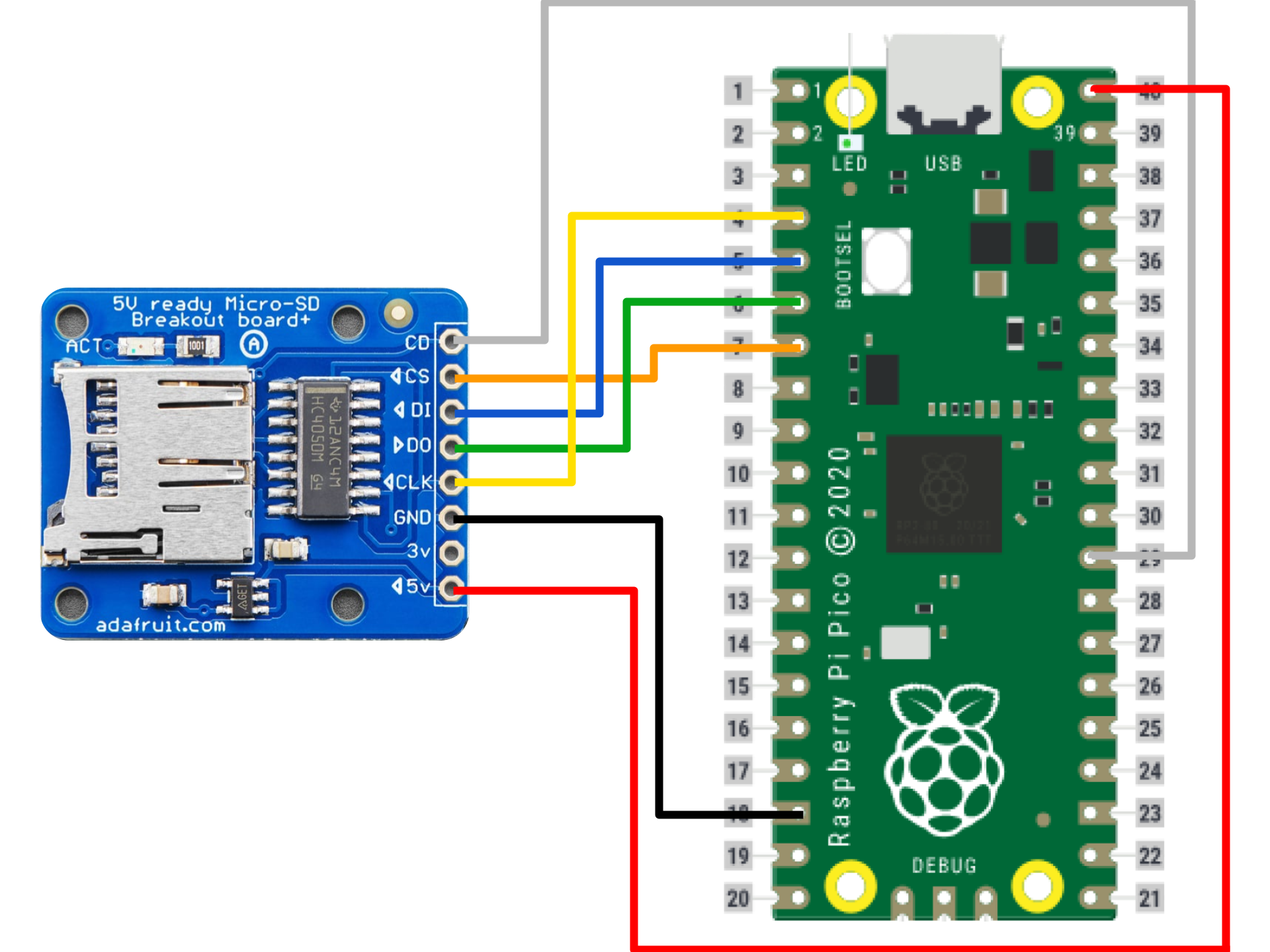 Pin Connections