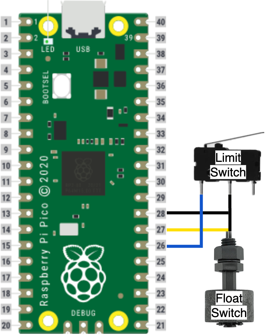 Pin Connections